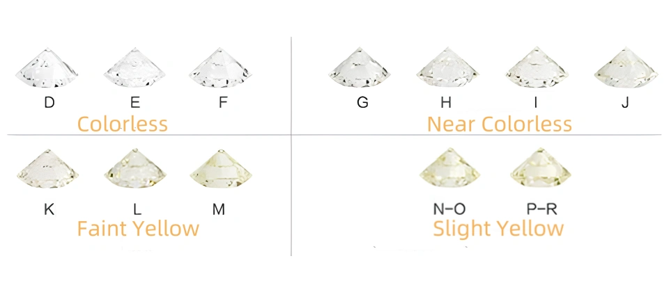 Close-up of a flawless moissanite stone showing exceptional clarity and brilliance